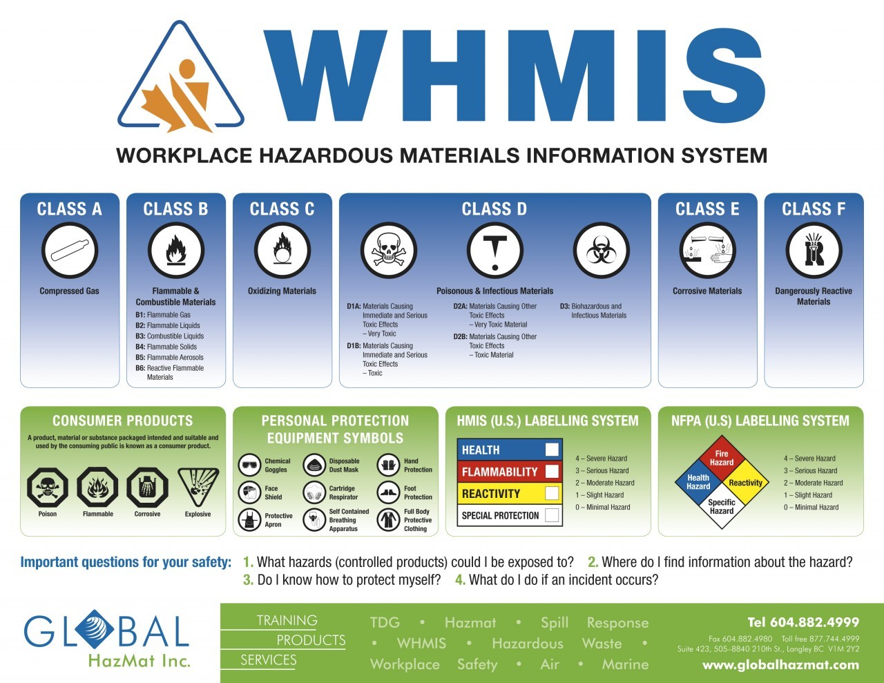 Material information. Workplace hazardous materials information System. WHMIS. WHMIS 2015. (WHMIS) система.